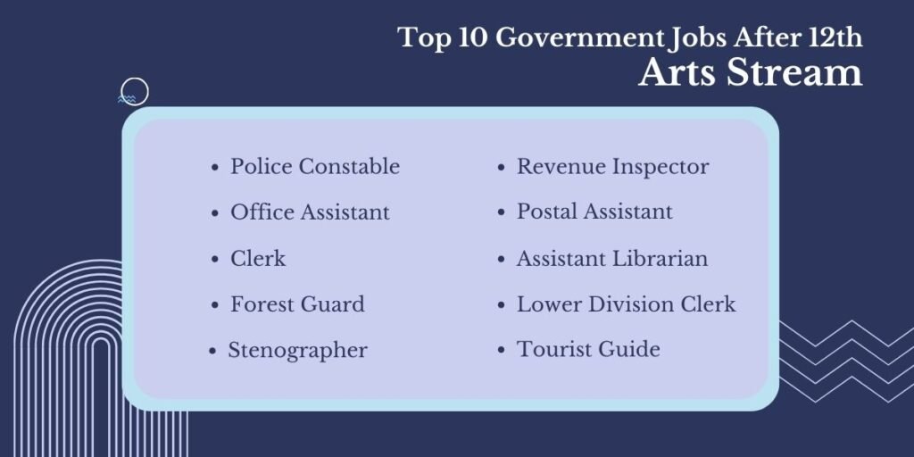 Arts Stream Jobs 2025