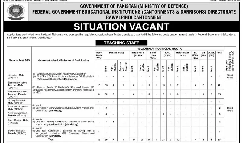 Teacher Jobs 2025 at FGEI Apply Online