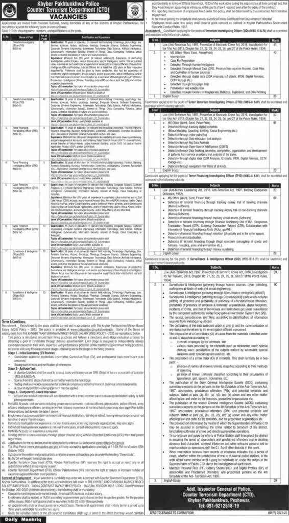 CTD KPK Police Jobs 2025 Apply Online